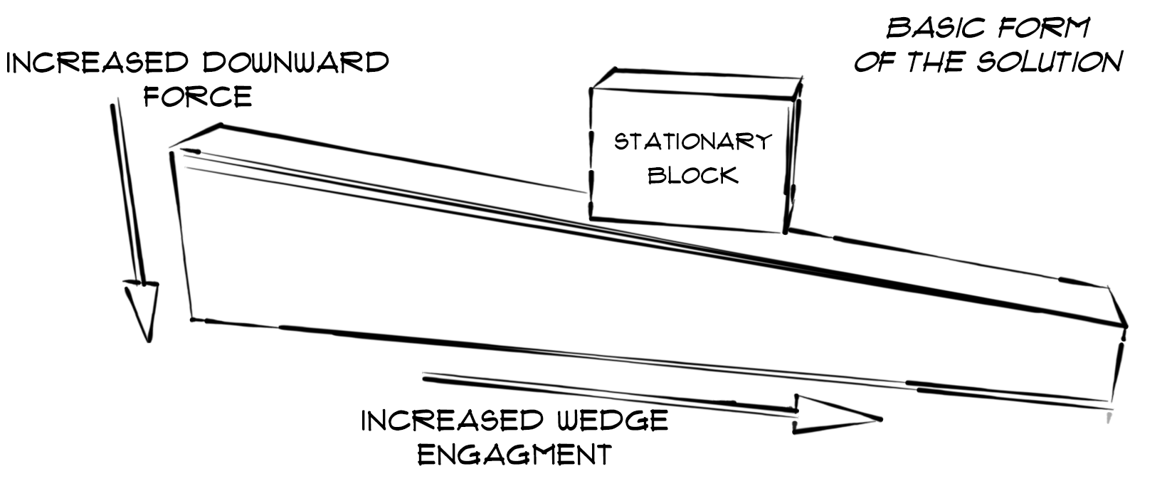 Wedge Concept